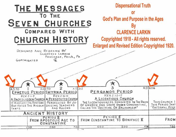 Clarence Larkin a clairement défini les Sept Périodes d'années des Sept Églises dans l'histoire. William Branham emprunta «les mêmes dates», et choisit des messagers afin de les aligner avec ces périodes
