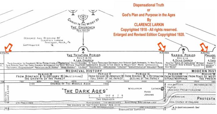 Clarence Larkin a clairement d�fini les Sept P�riodes d'ann�es des Sept �glises dans l'histoire. William Branham emprunta �les m�mes dates�, et choisit des messagers afin de les aligner avec 