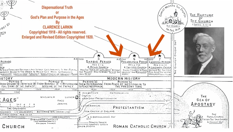 Clarence Larkin a clairement d�fini les Sept P�riodes d'ann�es des Sept �glises dans l'histoire. William Branham emprunta �les m�mes dates�, et choisit des messagers afin de les aligner avec ces p�riodes