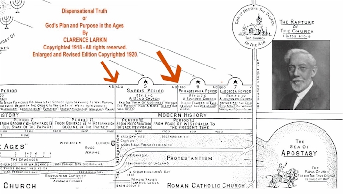 Clarence Larkin a clairement d�fini les Sept P�riodes d'ann�es des Sept �glises dans l'histoire. William Branham emprunta �les m�mes dates�, et choisit des messagers afin de les aligner avec ces p�riodes