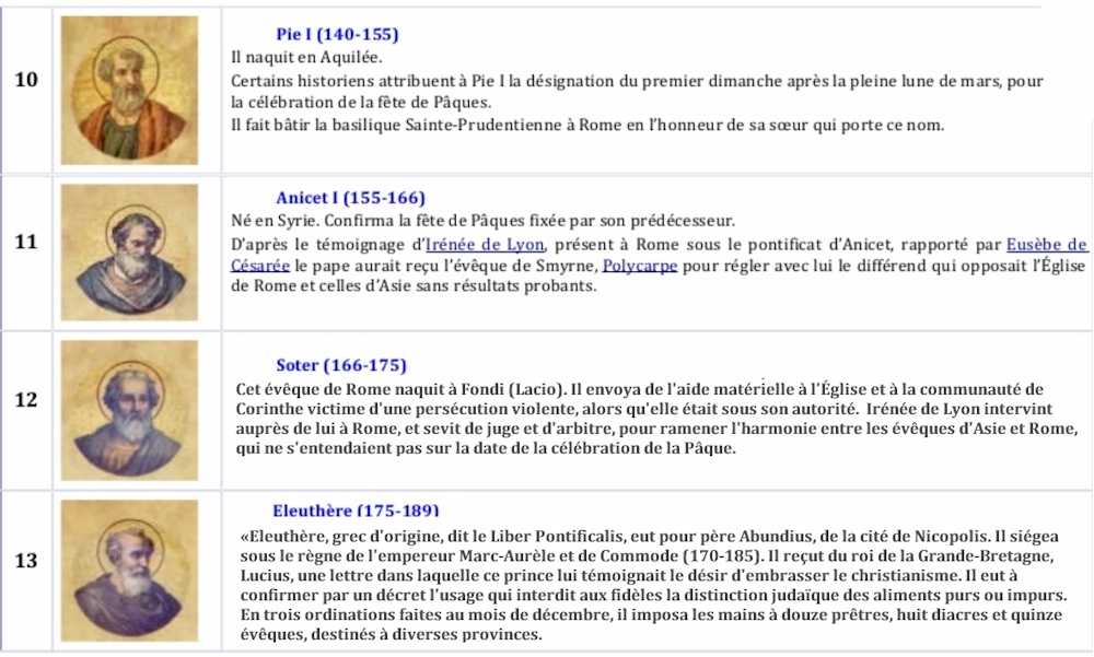 Les évêques de Rome contemporains d'Irénée de Lyon