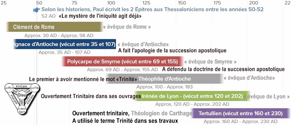 Le mystère de l'iniquité. Phase 2: Comment les ouvriers du mystère de l'iniquité ont dénaturé la personne de Jésus