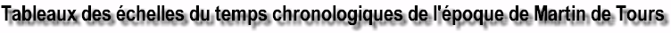 Tableaux des �chelles du temps chronologiques de l'�poque de Martin de Tours au sein de l'empire romain
